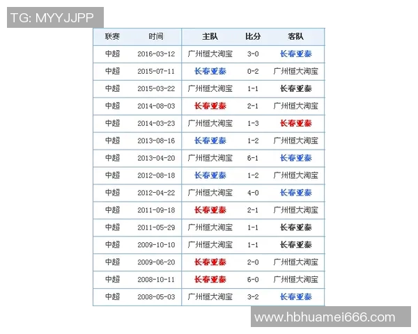 昌原与江陵历史交锋回顾及战绩分析探讨