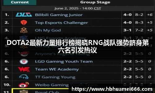 DOTA2最新力量排行榜揭晓RNG战队强势跻身第六名引发热议
